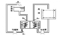 工廠中央空調(diào)改造方案，工廠中央空調(diào)改造流程