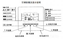 中央空調(diào)有哪些模式？怎么控制