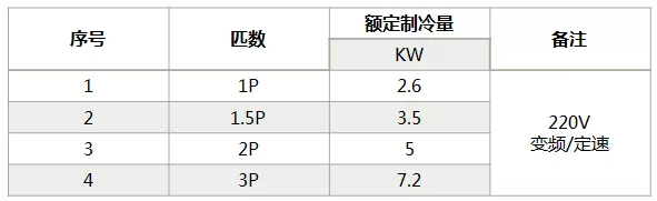 海信中央空調(diào)怎么樣？海信中央空調(diào)如何選購(gòu)-圖2