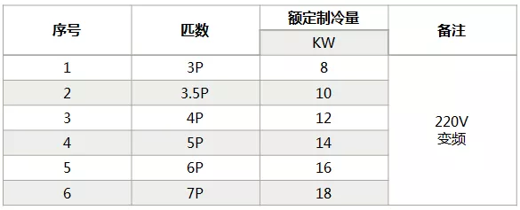 海信中央空調(diào)怎么樣？海信中央空調(diào)如何選購(gòu)-圖4