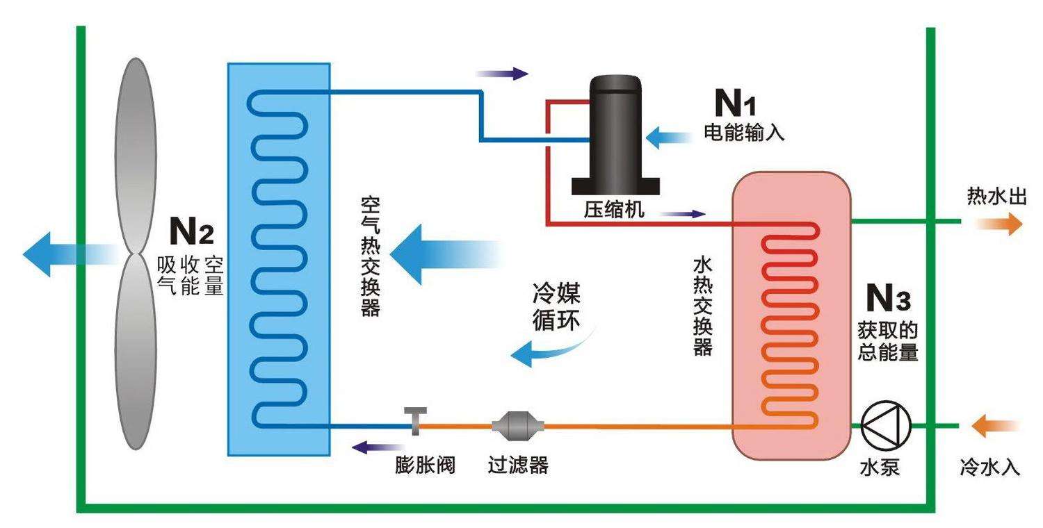 空氣源熱泵與中央空調(diào)相比，優(yōu)勢(shì)有哪些
